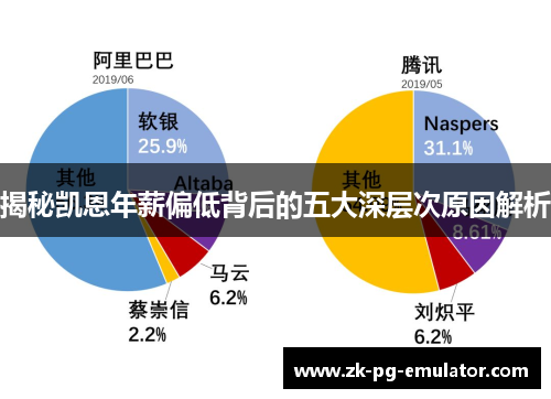 揭秘凯恩年薪偏低背后的五大深层次原因解析