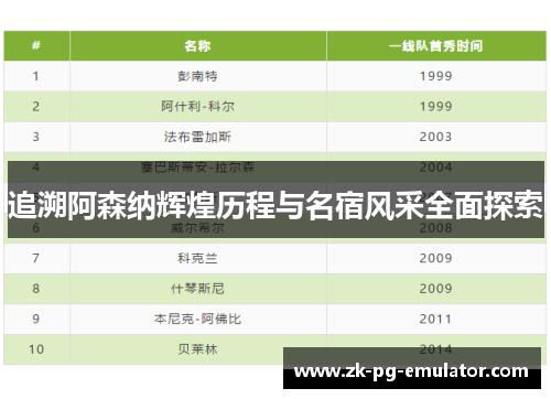 追溯阿森纳辉煌历程与名宿风采全面探索