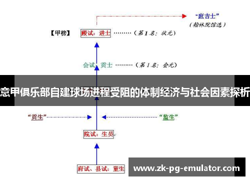 意甲俱乐部自建球场进程受阻的体制经济与社会因素探析 意甲俱乐部自建球场进程受阻的体制经济与社会因素探析