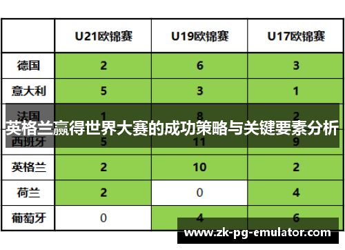 英格兰赢得世界大赛的成功策略与关键要素分析 英格兰赢得世界大赛的成功策略与关键要素分析