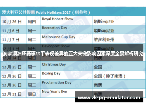 洞察澳洲杯赛事水平表现差异的五大关键影响因素深度全景解析研究