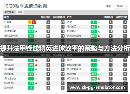 提升法甲锋线精英进球效率的策略与方法分析