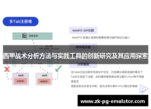 西甲战术分析方法与实践工具的创新研究及其应用探索