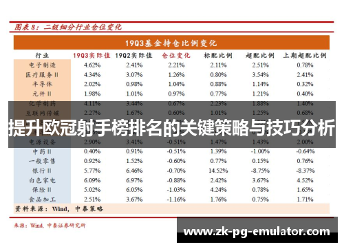 提升欧冠射手榜排名的关键策略与技巧分析