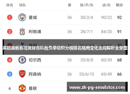 英超最新赛况发酵各队胜负牵动积分榜排名格局变化走向解析全景图