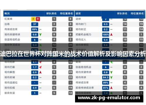 迪巴拉在世界杯对阵国米的战术价值解析及影响因素分析