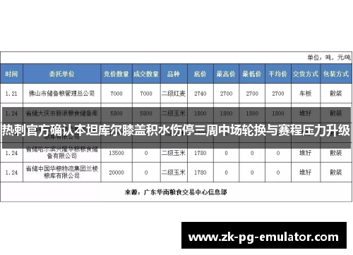 热刺官方确认本坦库尔膝盖积水伤停三周中场轮换与赛程压力升级 热刺官方确认本坦库尔膝盖积水伤停三周中场轮换与赛程压力升级