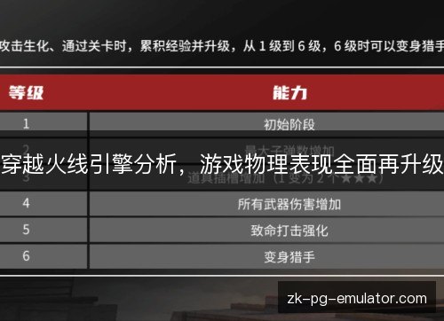 穿越火线引擎分析,游戏物理表现全面再升级 穿越火线引擎分析,游戏物理表现全面再升级